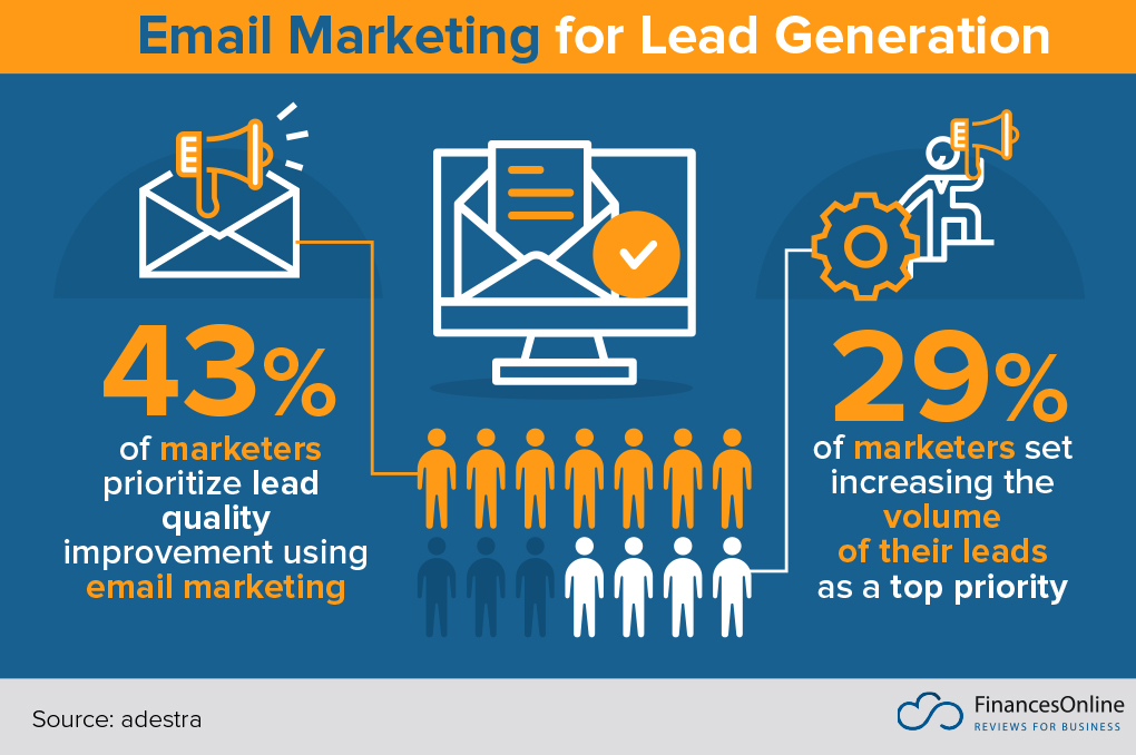 lastly, many opt for top ranking email marketing solutions for