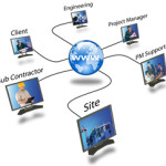 5 Top Mobile Collaboration Software Apps For Your Business