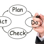 Project Management Software Solutions For Starting Companies