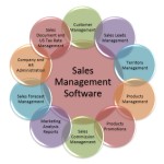 5 Sales Software Tools You Want To Check Out For Small Business