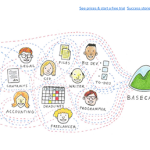 Basecamp Competitors: 5 Alternative Project Management Services