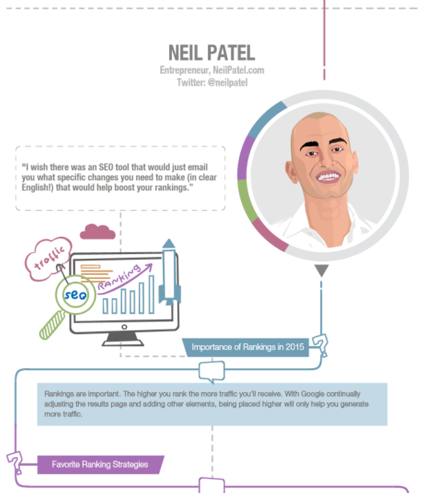 RankWatch Infographic Future Of Seo