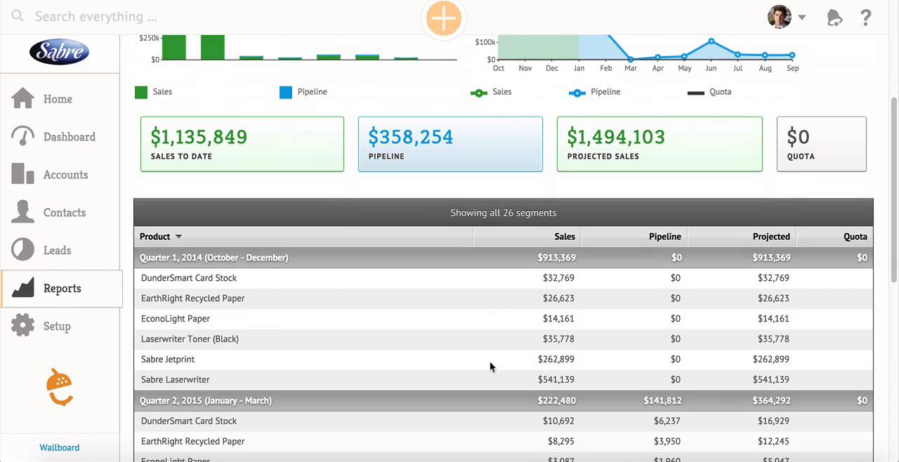 Nutshell CRM dashboard