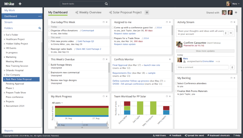 Wrike dashboard
