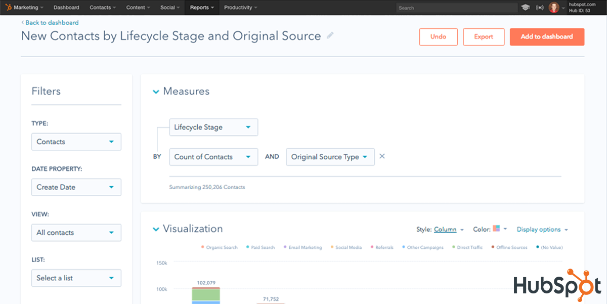HubSpot Marketing Dashboard