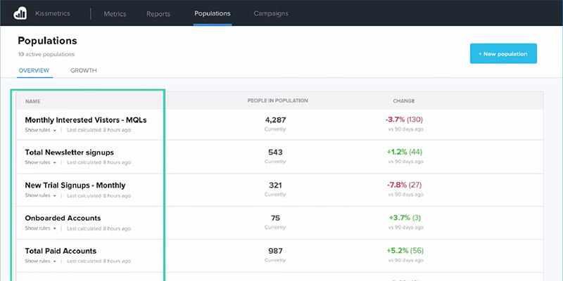 KISSmetrics dashboard