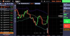 How Does IQ Option Work? Definition, Features, Security of a Leading Binary Options Broker in 2024