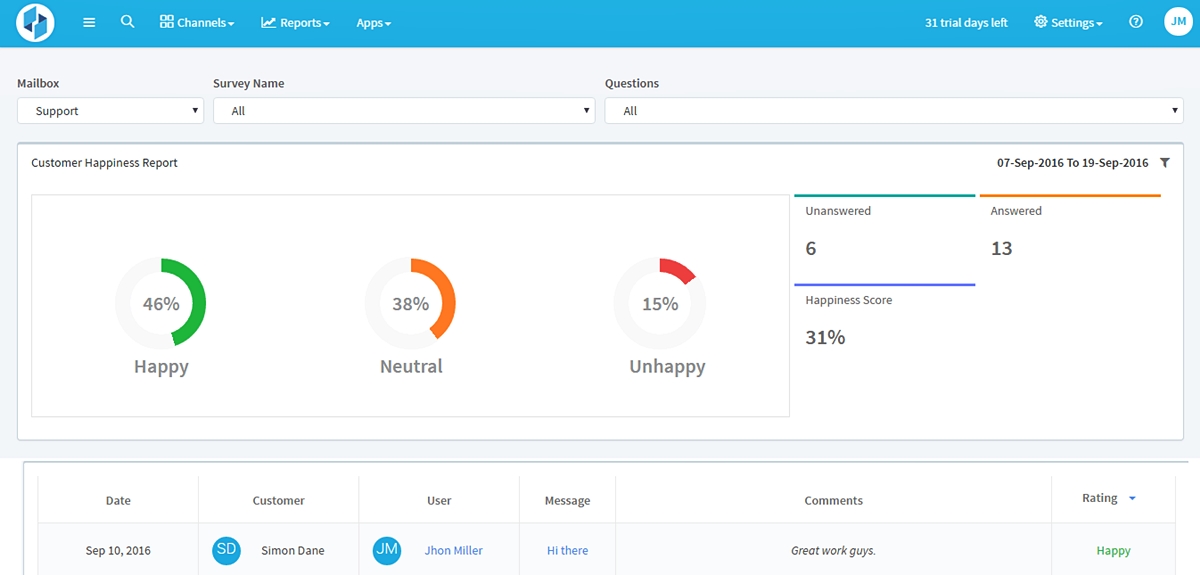 List of Best Service Desk Software Solutions for 2019