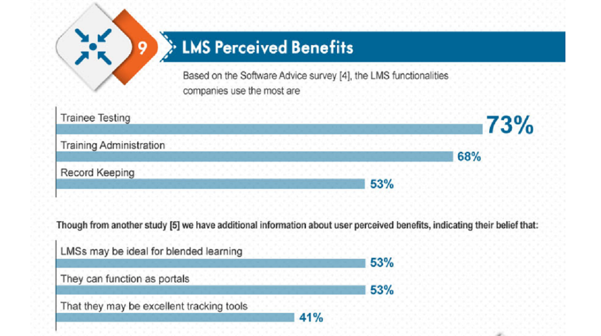 20 Best Lms Solutions For Small Business For 2021 Financesonline Com
