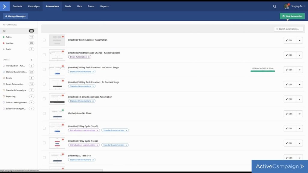 ActiveCampaign dashboard