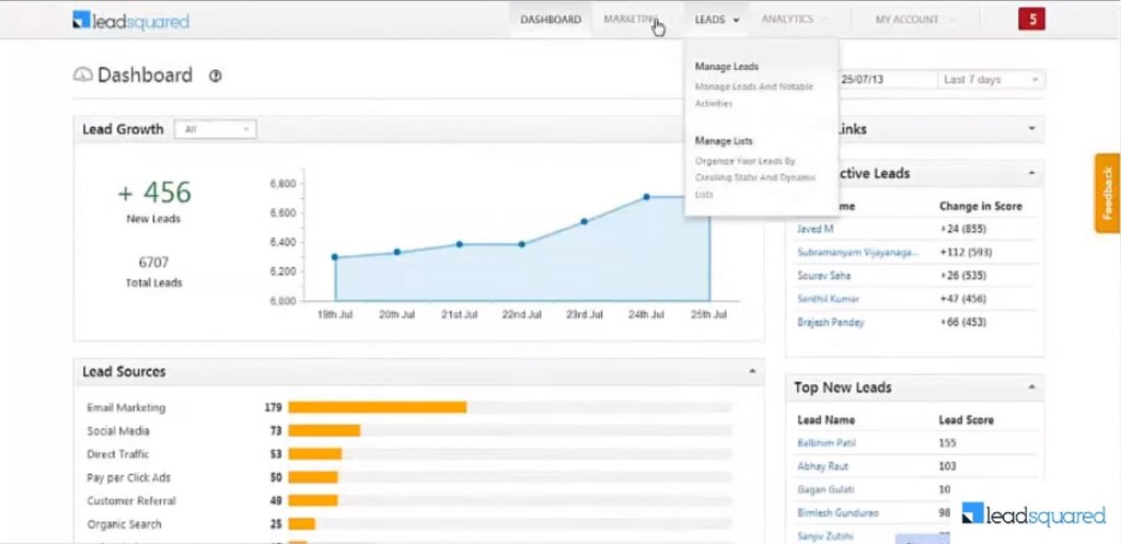LeadSquared Marketing Automation dashboard