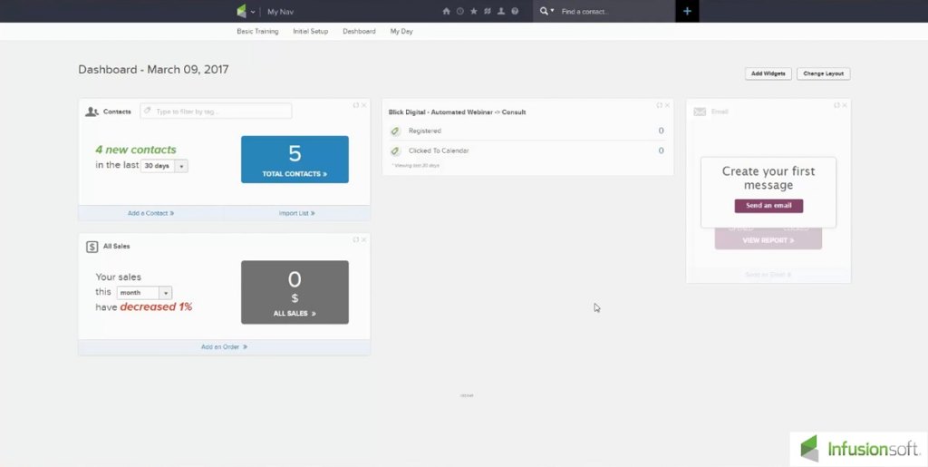 Infusionsoft dashboard