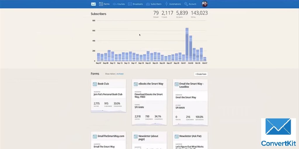ConvertKit dashboard