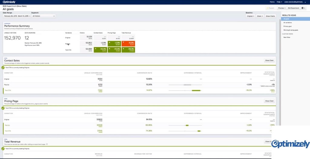Optimizely dashboard