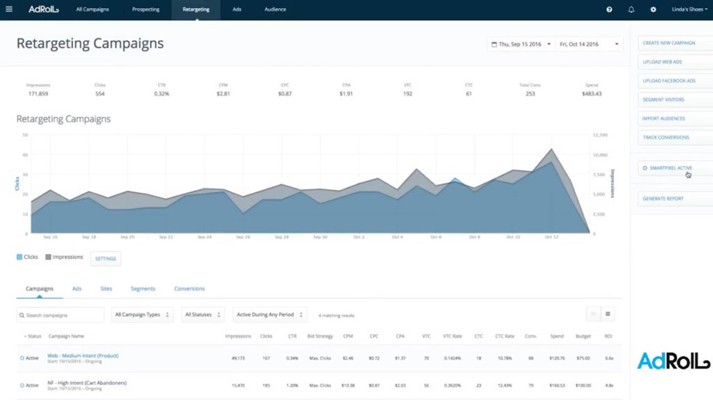 AdRoll dashboard