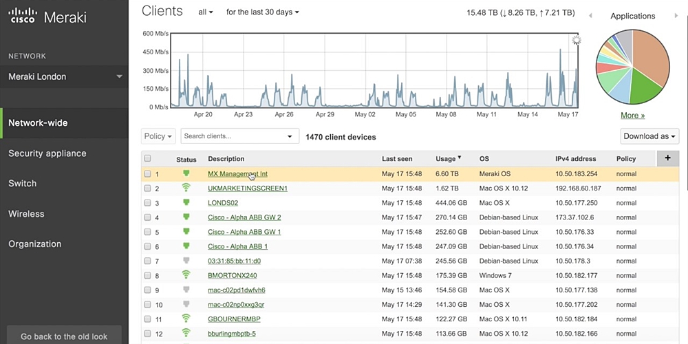 20 Best Mobile Device Management Software in 2018 NTN Noa Tech News