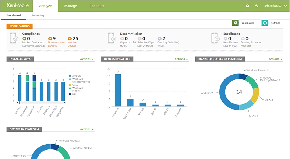 20 Best Mobile Device Management Software in 2018 – NTN – Noa Tech News