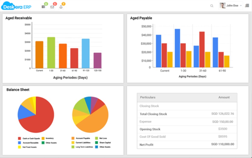 Deskera ERP dashboard