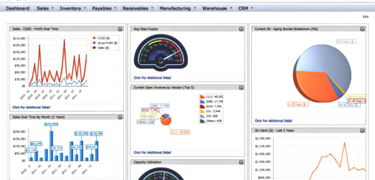 Enterprise 21 ERP dashboard