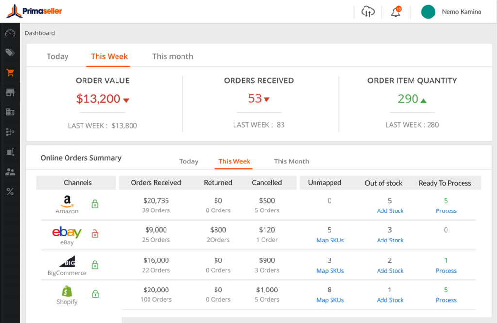 Primaseller dashboard