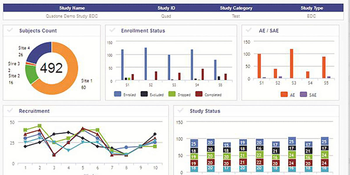 20 Best Clinical Trial Management Software of 2019 - Financesonline.com