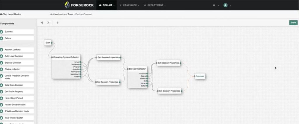 ForgeRock Identity Platform dashboard