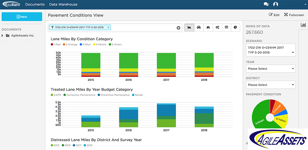 AgileAssets Software Platform dashboard
