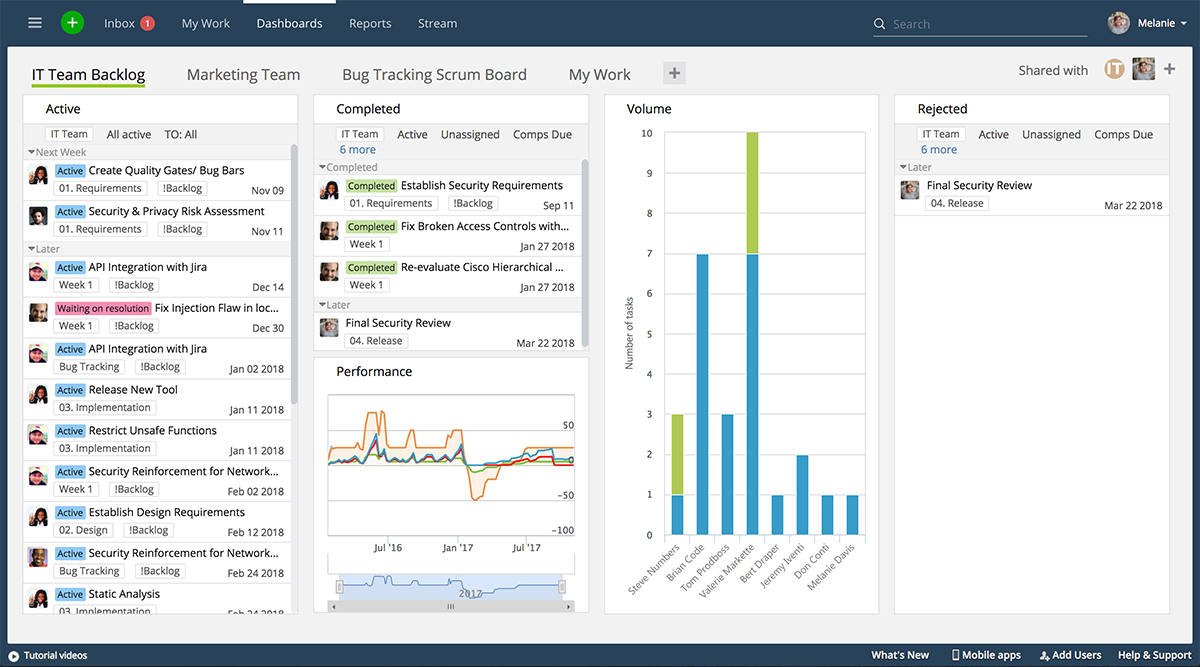 10 Project Management Success Metrics To Measure Your Team Performance ...