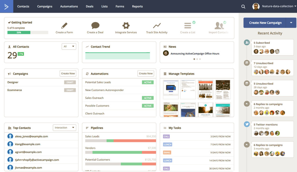 ActiveCampaign dashboard