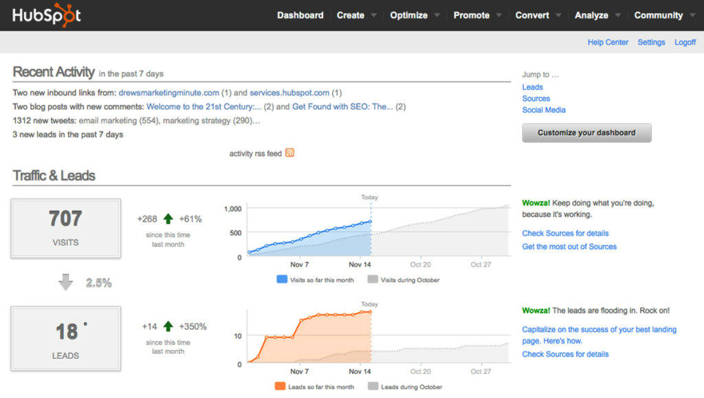 HubSpot dashboard