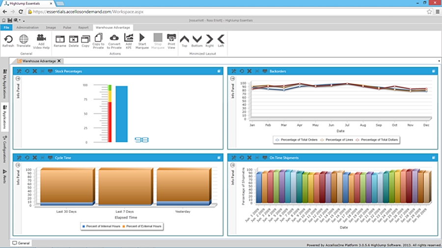 20 Best Warehouse Management Software - Financesonline.com