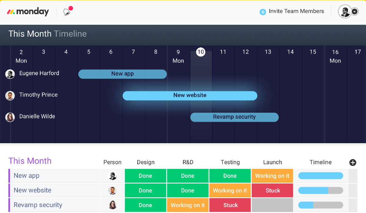 Monday.com timeline dashboard