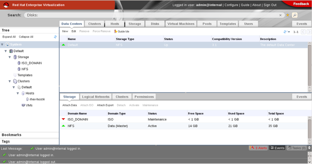 Red Hat Virtualization dashboard