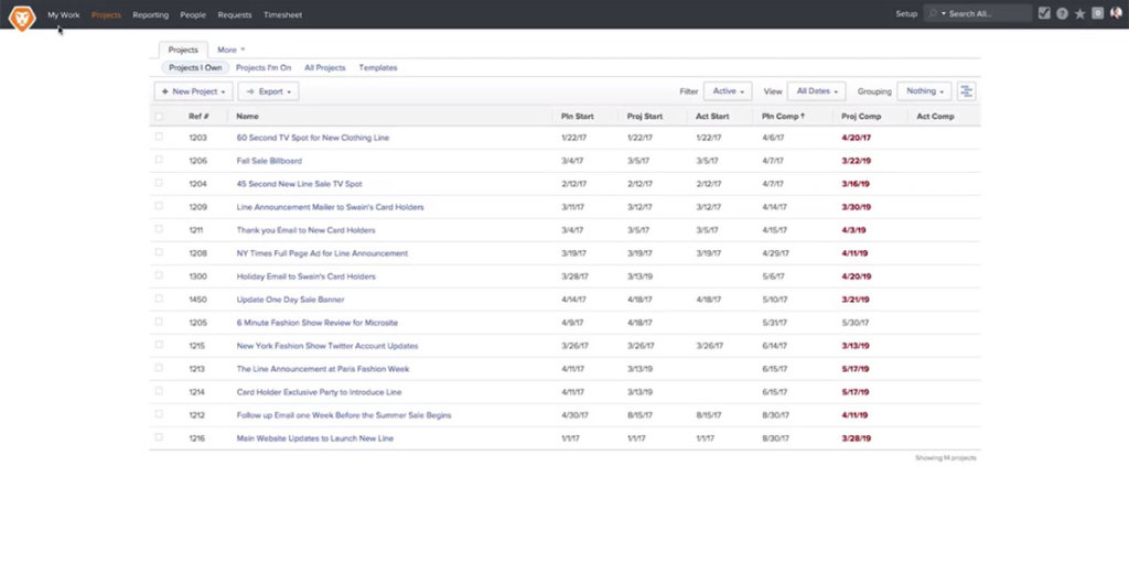 Workfront dashboard