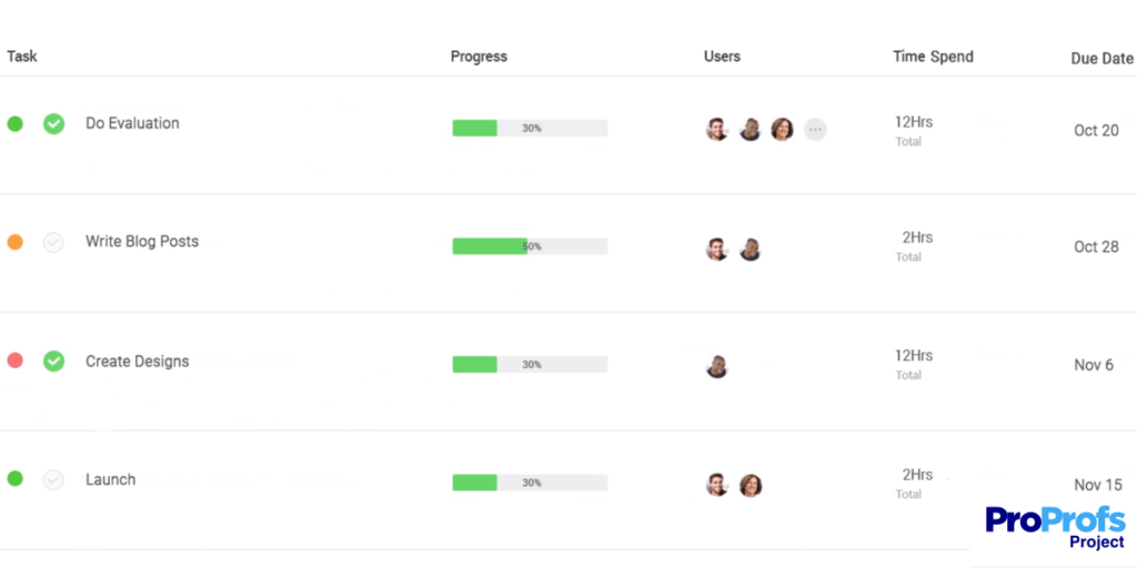 ProProfs Project dashbaord