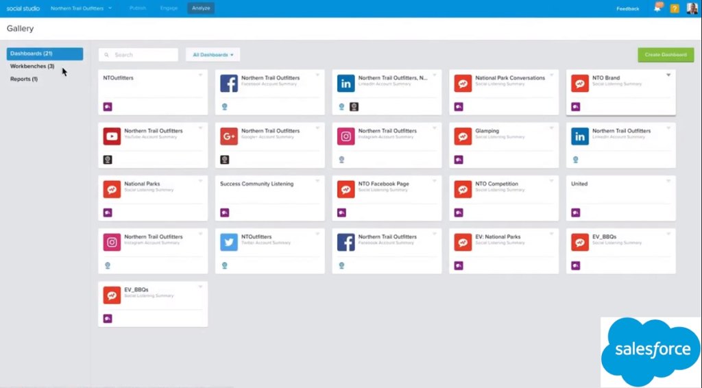 Salesforce Social Studio dashboard