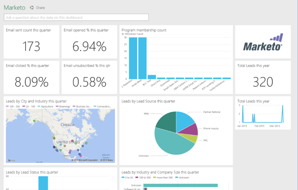 Marketo Dashboard
