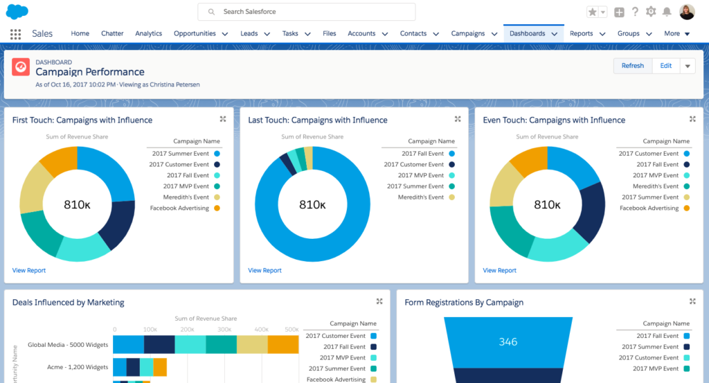 Pardot dashboard