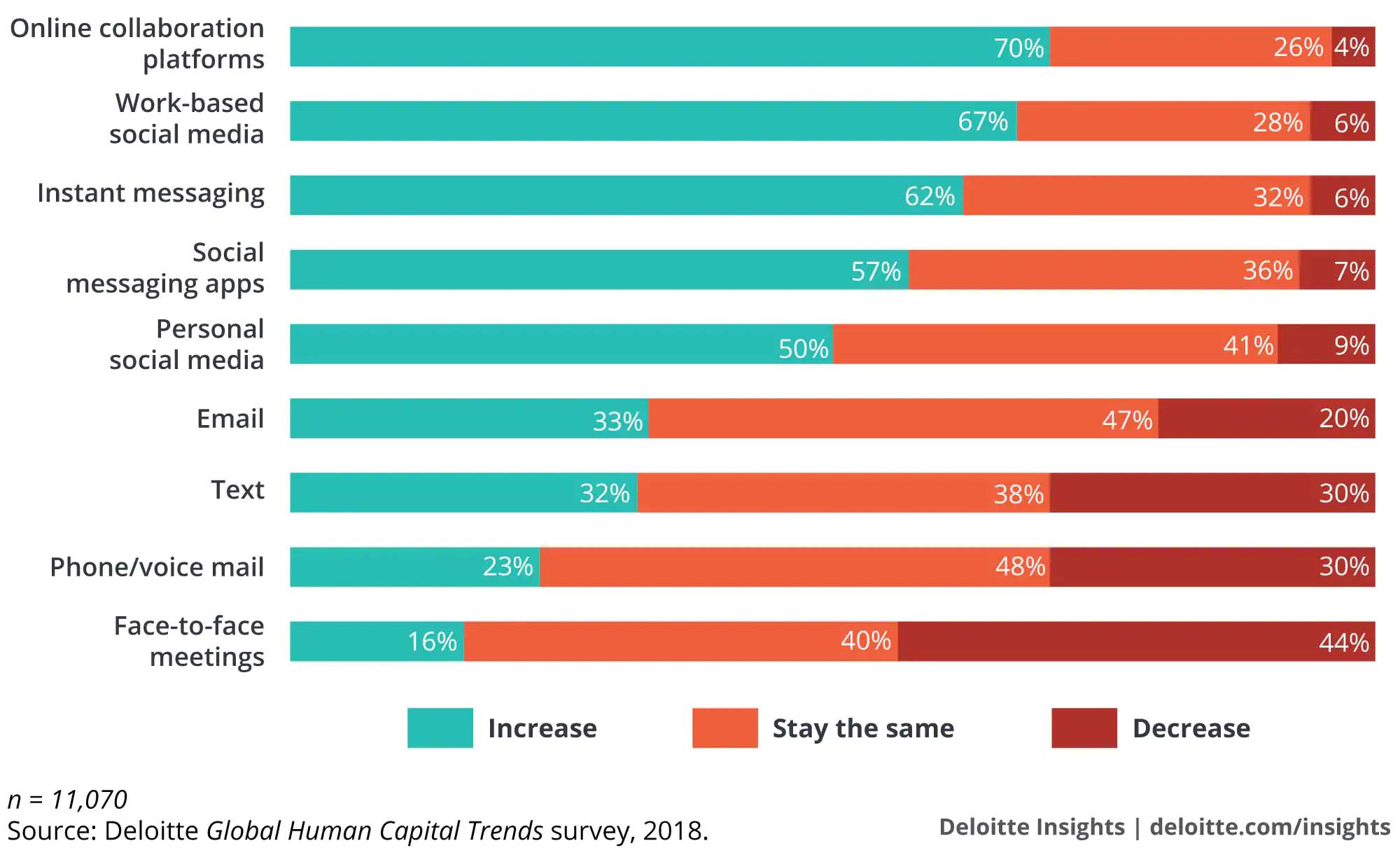 Image result for Features, benefits and limitations of different collaborative IT tools and devices