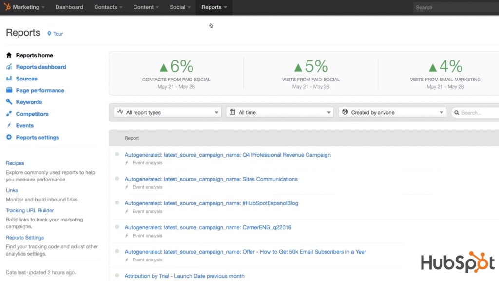 hubspot marketing dashboard
