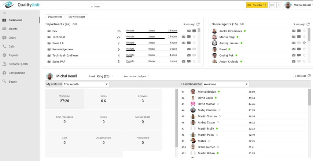 LiveAgent dashboard