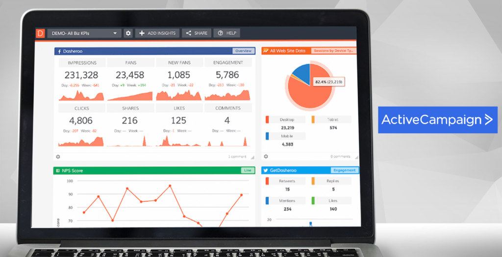 activecampaign dashboard example