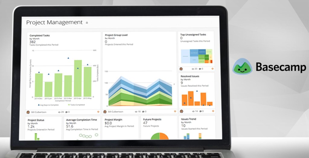basecamp dashboard example