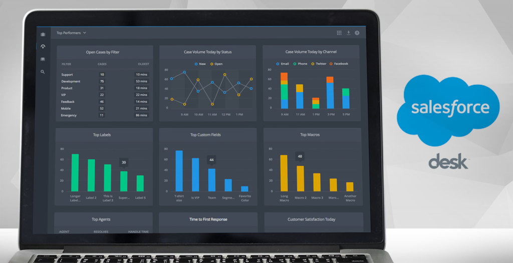 desk.com dashboard example