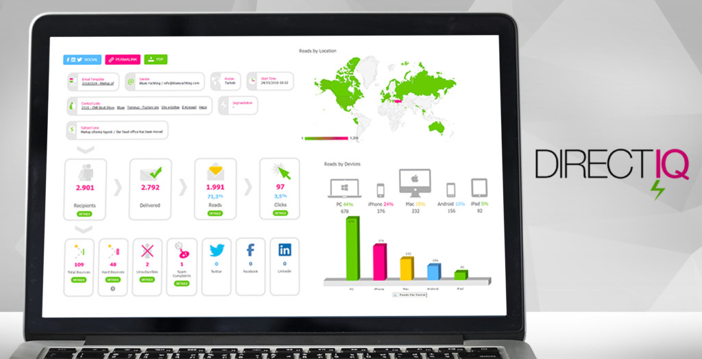 directiq dashboard example