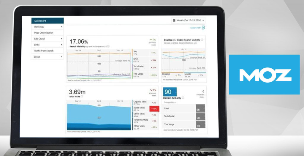 moz pro dashboard example
