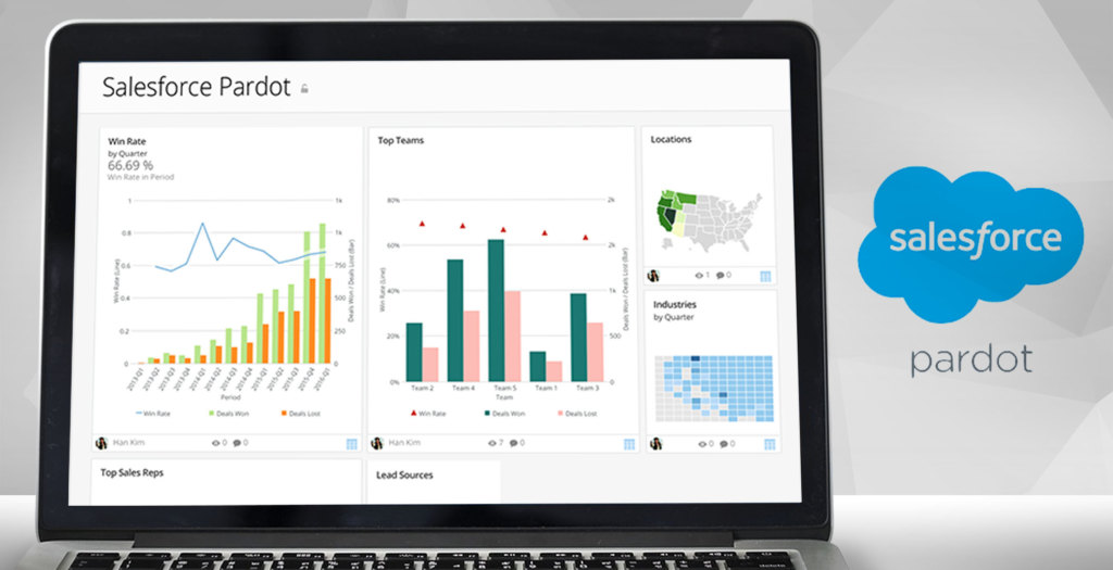 pardot dashboard example