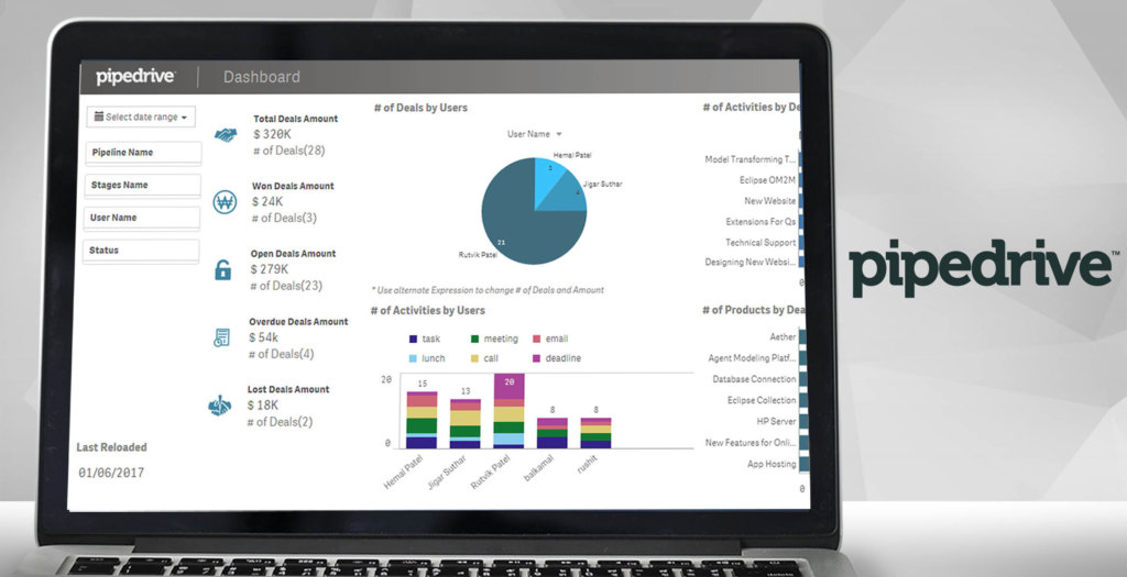 Pipedrive dashboard example
