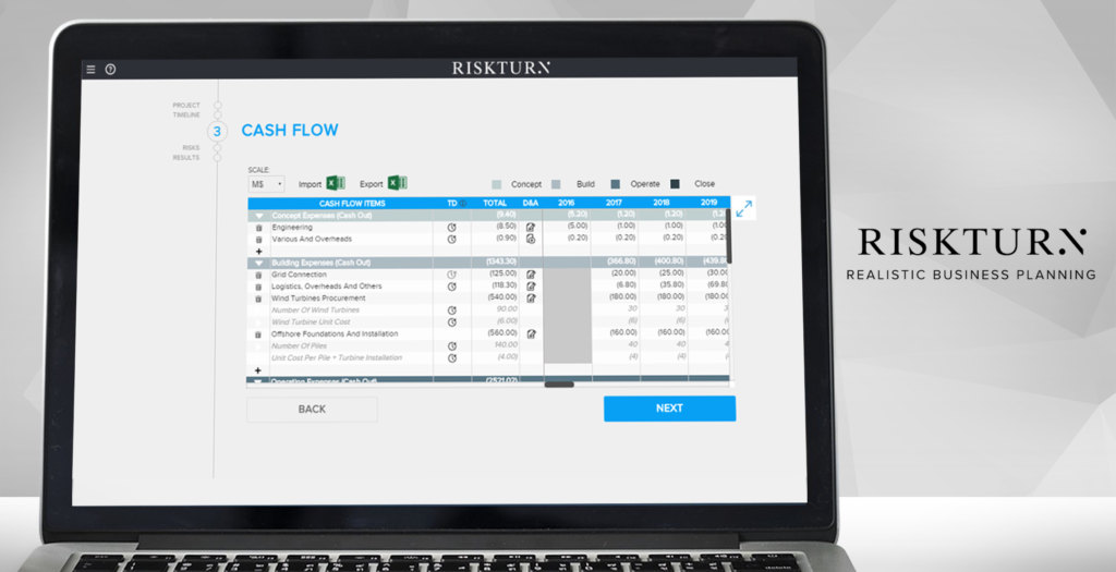 riskturn dashboard example