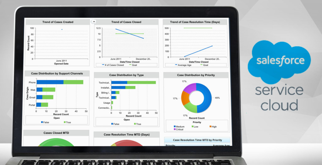 salesforce service cloud